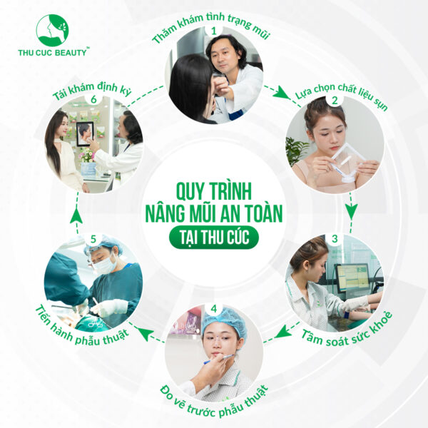 Quy trình làm đẹp tại Thu Cúc Mega Beauty đều được thực hiện chuẩn y khoa.